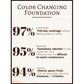 LAST DAY SALE-80% OFF🔥 4 In 1 Color Changing Foundation SPF 50
